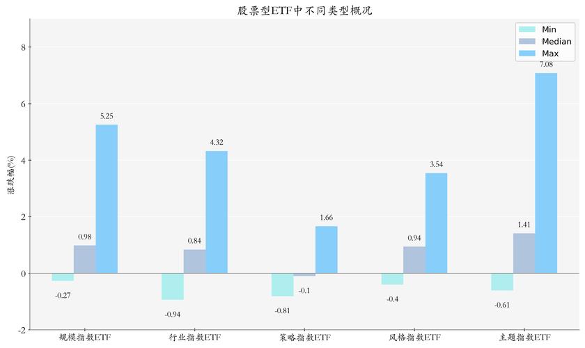 股票 行业指数_ETF拓圈进行时工具创新与资产配置并行_ETF行业快讯