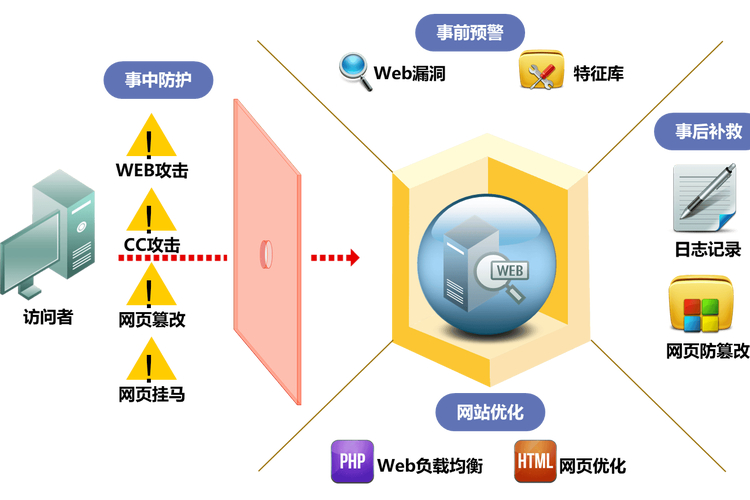 UTM统一威胁管理安全网关_UTM设备功能配置网络安全_utm 下一代防火墙