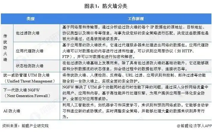 utm下一代防火墙，企业安全刚需，防攻击首选