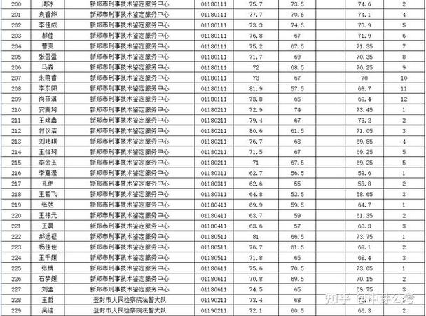 深圳水务_深圳市水务局2024年事业单位招聘体检公告_广东省事业单位2024年集中公开招聘高校毕业生体检安排