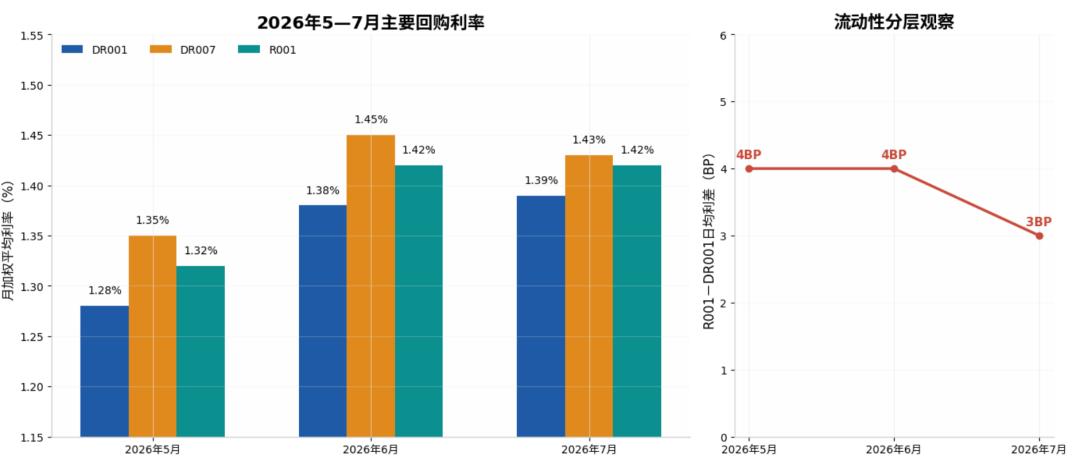 银行间债券回购_质押式回购与买断式回购区别_银行间质押式回购利率数据