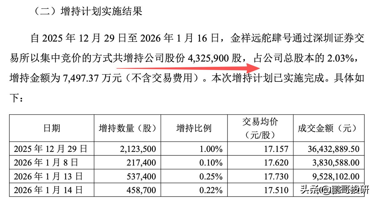 盈趣科技回购注销股票_股市各大行业龙头汇总_A股回购注销公司名单