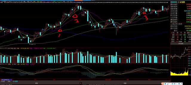 股价上涨阶段，带长下影线K线用法及背后逻辑大揭秘