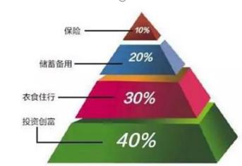 主力洗盘手法_大智慧bs点解读_试盘目的分析