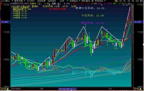 大智慧bs点解读_试盘目的分析_主力洗盘手法