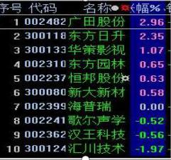 主力洗盘手法_试盘目的分析_大智慧bs点解读