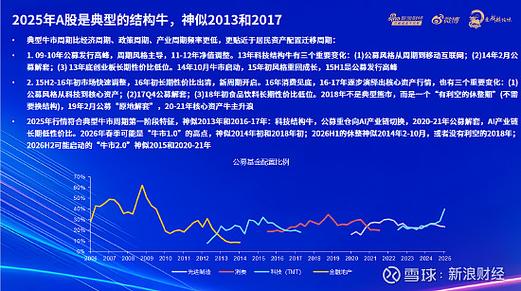 股市动态分析 2026第_申万宏源傅静涛A股四季度行情好于三季度 2026年指数中枢上升_傅静涛A股牛市投资逻辑分析 2025年四季度展望