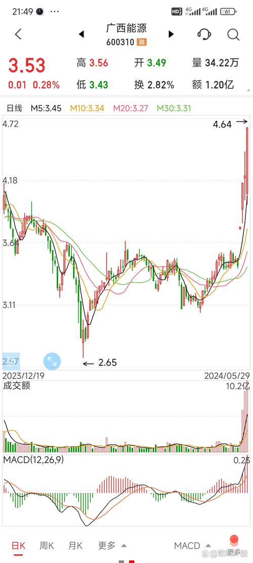 广西能源股票涨停原因分析，受政策、供需、项目进展等因素影响