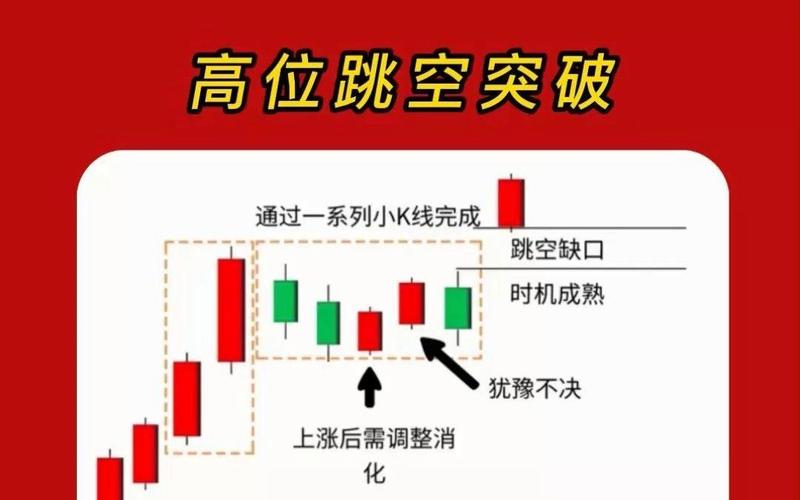 跳空涨停后如何操作_股票跳空高开涨停_股票跳空高开涨停分析