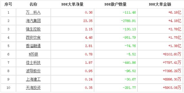跌停打开是啥意思？散户必看的抄底信号