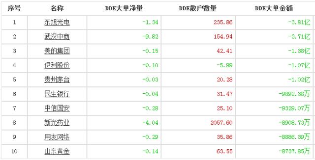 跌停打开什么意思_A股大单流入个股_A股大单流出个股