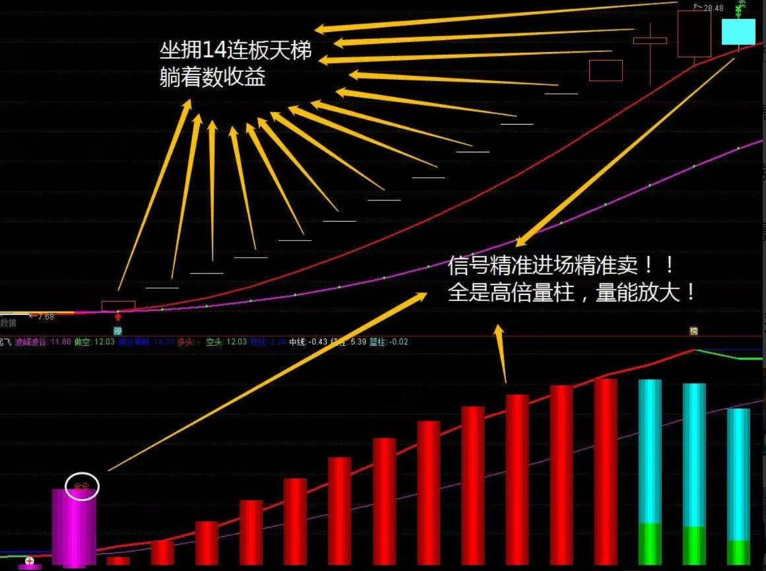 跌停打开什么意思_A股大单流入个股_A股大单流出个股