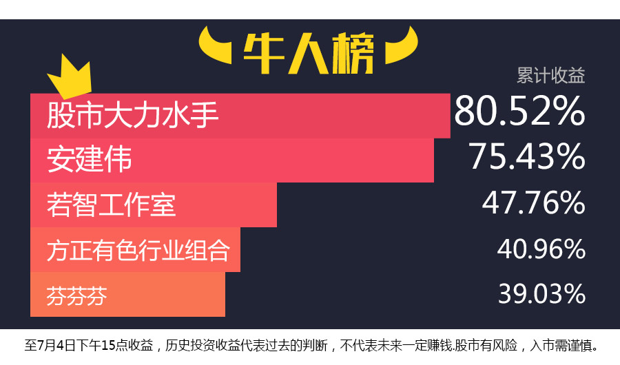 A股大单流出个股_A股大单流入个股_跌停打开什么意思