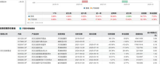 民生加银基金规模排名_民生加银养老基金业绩分析_民生加银养老服务基金亏损