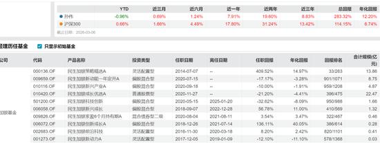 民生加银养老服务基金亏损_民生加银养老基金业绩分析_民生加银基金规模排名