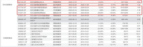 民生加银养老基金业绩分析_民生加银养老服务基金亏损_民生加银基金规模排名