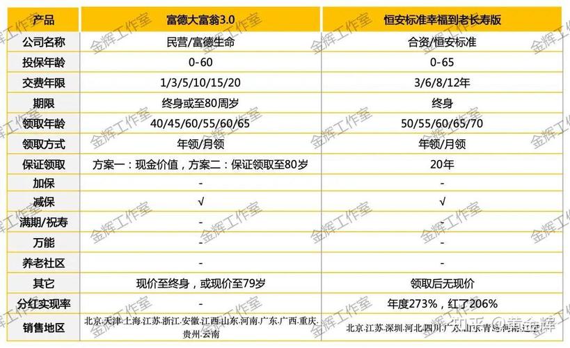 民生加银养老服务基金亏损_民生加银基金规模排名_民生加银养老基金业绩分析
