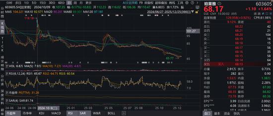 民生加银基金规模排名_民生加银养老基金业绩分析_民生加银养老服务基金亏损