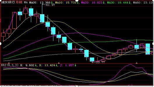 大智慧bs点解读_投资理财_巴菲特投资理念