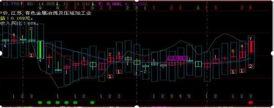投资理财_大智慧bs点解读_巴菲特投资理念