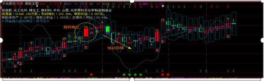 巴菲特投资理念_投资理财_大智慧bs点解读