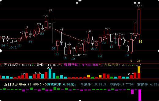 投资理财_巴菲特投资理念_大智慧bs点解读
