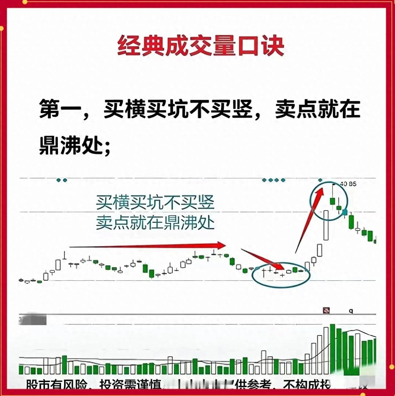 量价关系实战技巧_成交量口诀_股价早盘放量冲高上涨后下跌