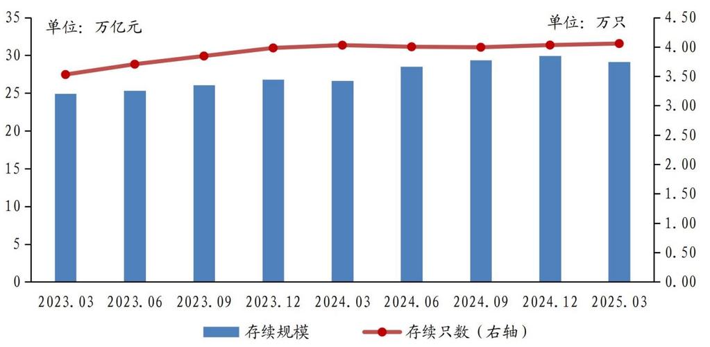2025年中国银行(601988)收盘、股东户数及财务等情况汇总