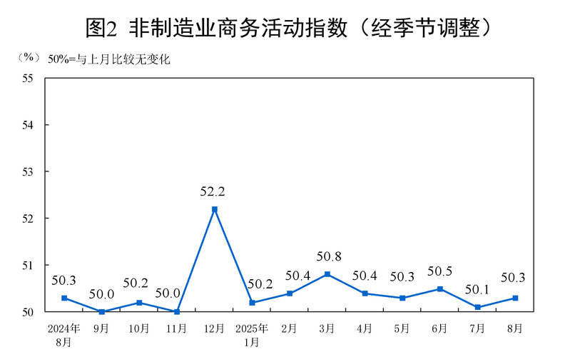 中国制造业采购经理指数PMI分析_pmi回升_8月PMI数据解读