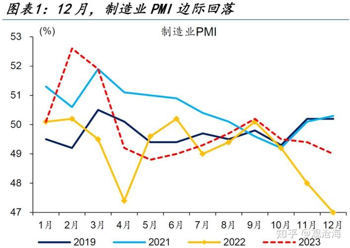 1月我国经济景气水平回升，PMI等指数上升释放积极信号