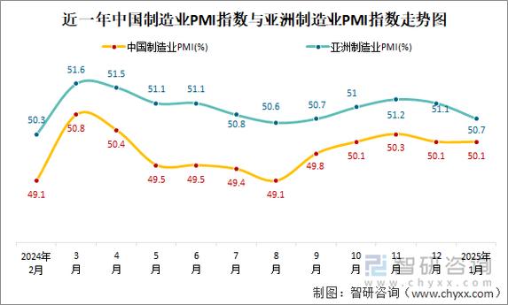 非制造业商务活动指数改善_pmi回升_5月制造业PMI回升