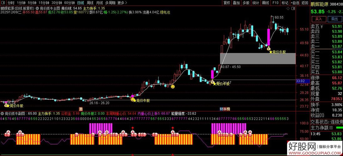 小盘绩优股精选指标公式_高效选股洞悉投资先机_超跌低价绩优小盘股