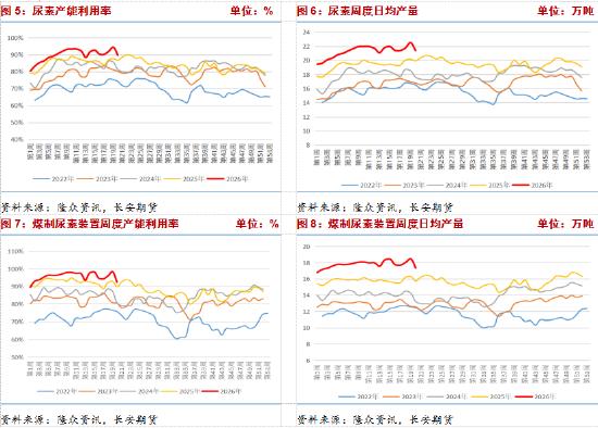 什么是期货新趋势的形成点_尿素期货价格走势分析_尿素现货市场行情