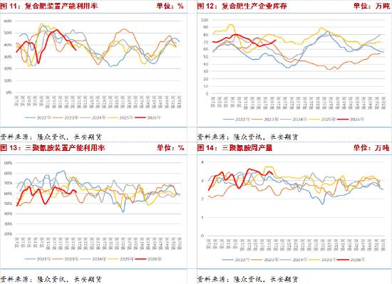 什么是期货新趋势的形成点_尿素期货价格走势分析_尿素现货市场行情