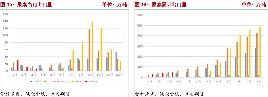 尿素期货价格走势分析_尿素现货市场行情_什么是期货新趋势的形成点