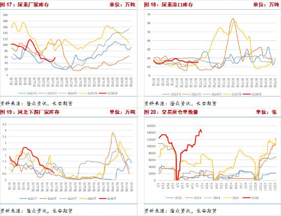 什么是期货新趋势的形成点_尿素期货价格走势分析_尿素现货市场行情