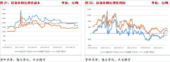 什么是期货新趋势的形成点_尿素期货价格走势分析_尿素现货市场行情