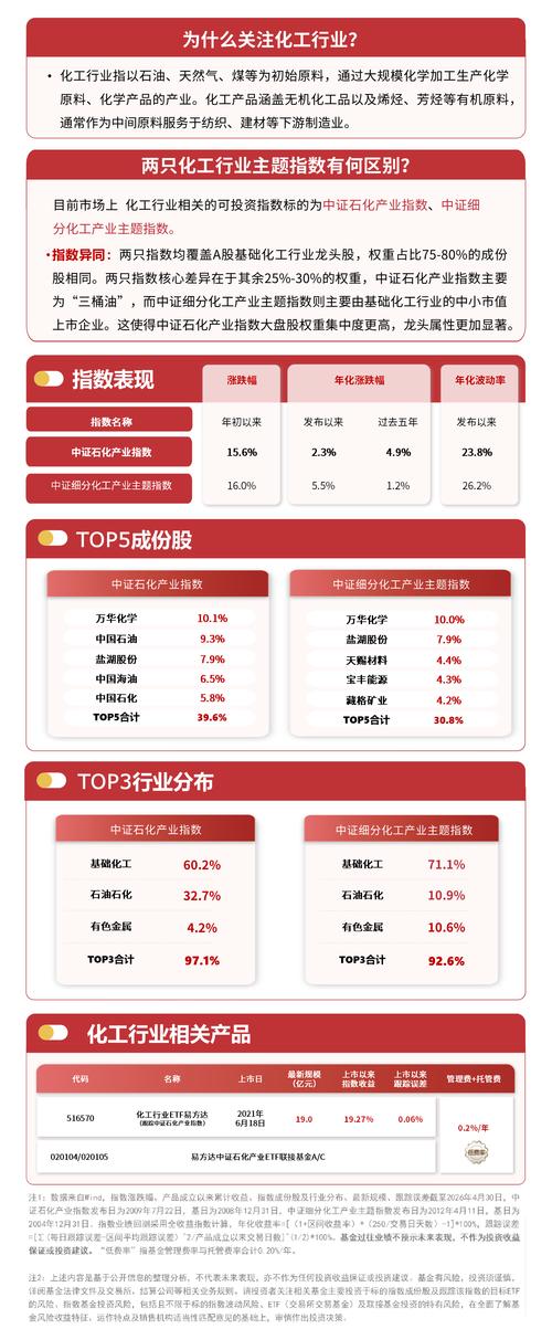 烯烃芳烃聚氨酯化肥煤化工涨价原因_化工板块上涨逻辑_中国化工行情价格网