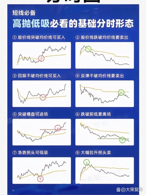 股票波段操作技巧大揭秘，股民必看的高抛低吸方法
