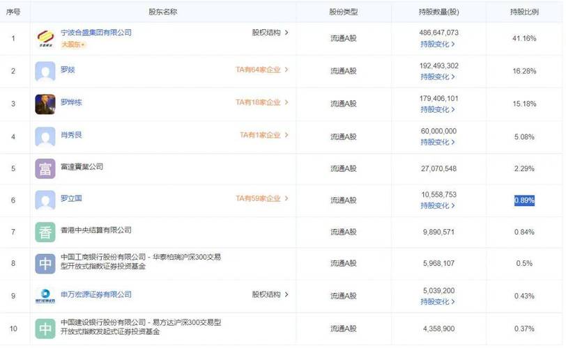 激光芯片概念股股东减持_长光华芯股东套现_股市各大行业龙头汇总