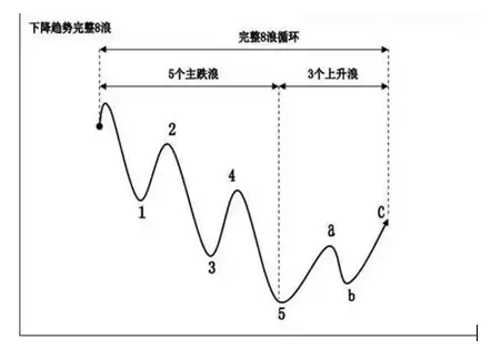 股票波段操作_股票波段操作技巧_波段操作