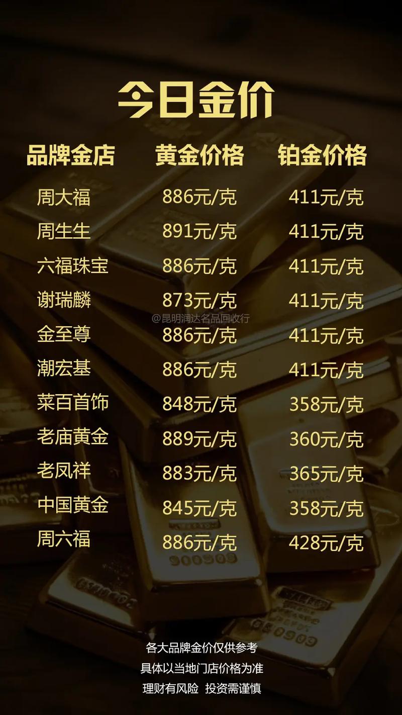 上海黄金交易手续费_黄金投资回收价格_最新金价价格