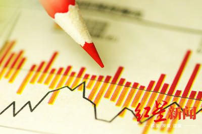 长沙银行稳定股价措施_股票除息是好还是坏事_上市公司股价维稳方式