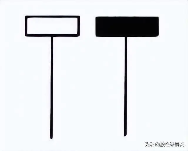 上吊线形态识别_吊颈线洗盘图形_上吊线顶部反转信号判断