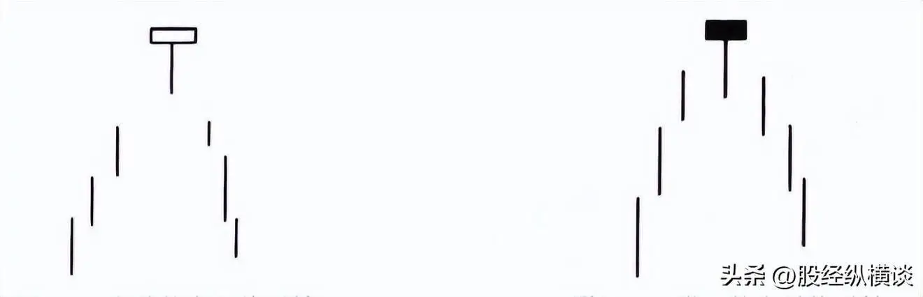 上吊线顶部反转信号判断_上吊线形态识别_吊颈线洗盘图形