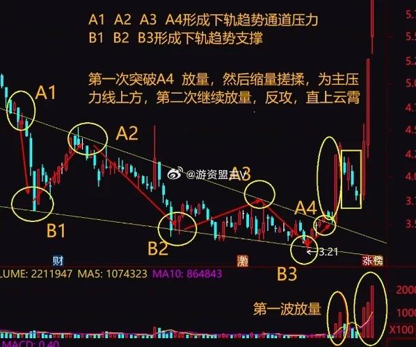 股市顺势而为交易原则_吊颈线洗盘图形_交易者长期生存策略