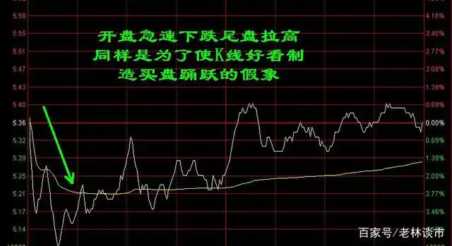 股市顺势而为交易原则_交易者长期生存策略_吊颈线洗盘图形