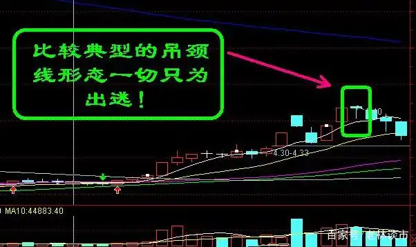交易者长期生存策略_吊颈线洗盘图形_股市顺势而为交易原则