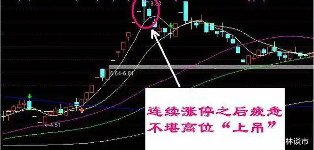 股市顺势而为交易原则_交易者长期生存策略_吊颈线洗盘图形