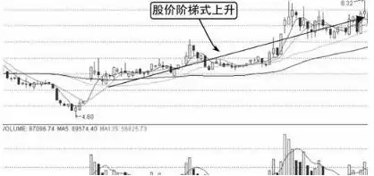 吊颈线洗盘图形_股市顺势而为交易原则_交易者长期生存策略
